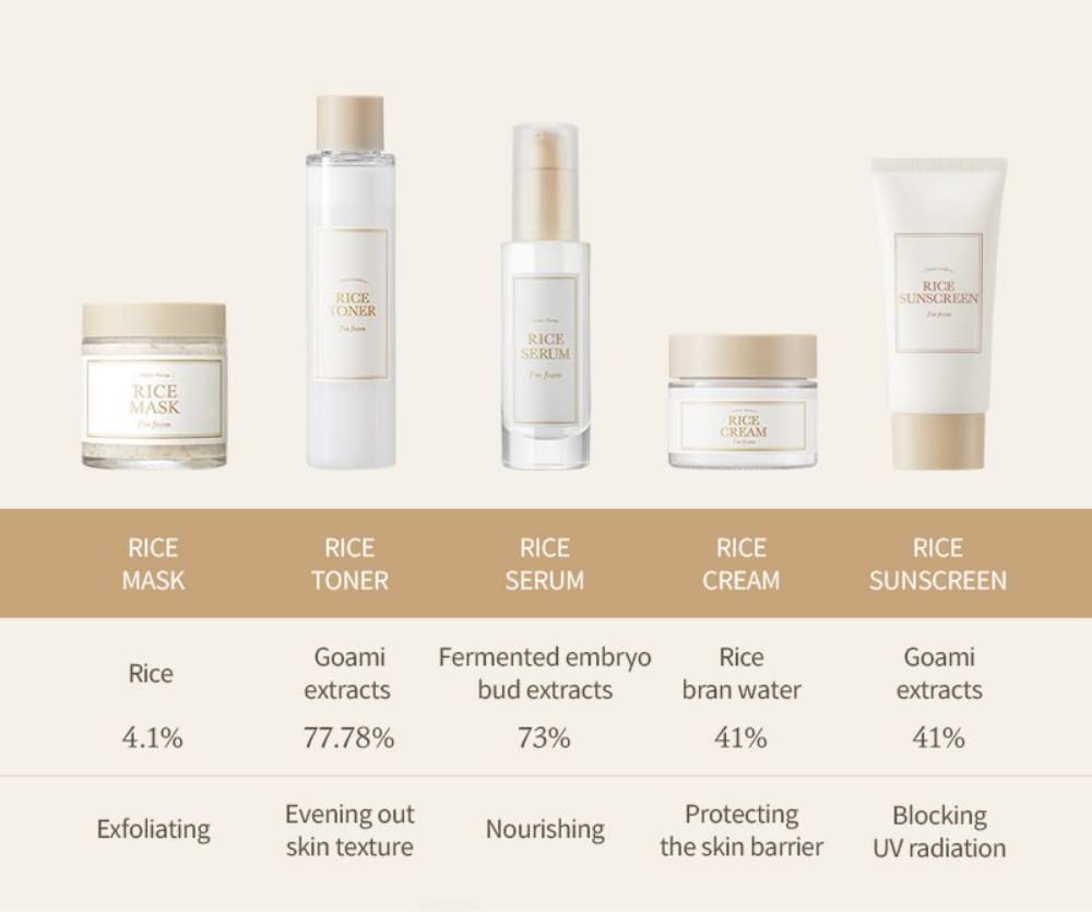 I’m From Rice Sunscreen SPF 50 – 41% Rice Extract Mineral Sunscreen 50ml