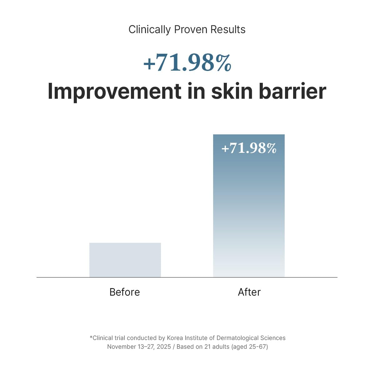 Dr. Althea 147 Barrier Cream – Hyaluronic Acid & Ceramide Moisturizer for Deep Hydration & Skin Barrier Repair in Pakistan
