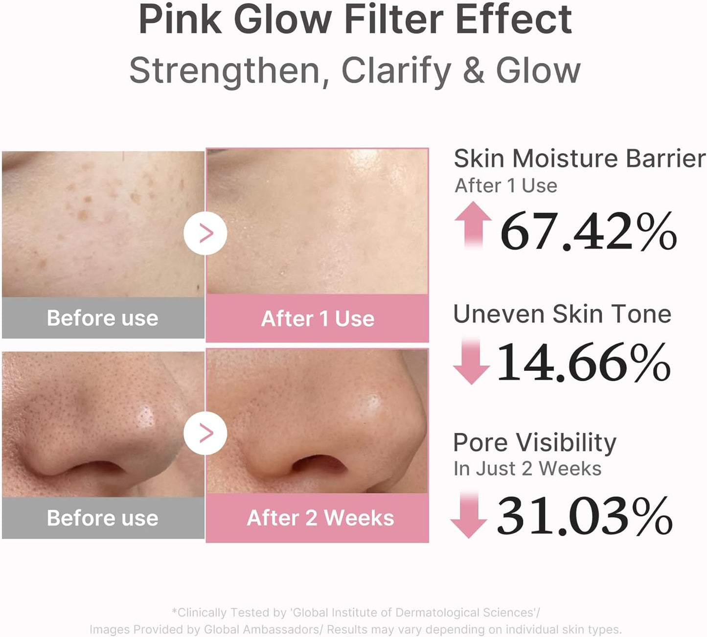medicube PDRN Pink Peptide Serum Sodium DNA 1%, Pink glow serum, Peptide, Niacinamide, Hydrating & Moisturizing & Firming, Uneven Skin Tone, Korean Skincare 30ML (1.01 fl.oz., Salmon DNA PDRN)