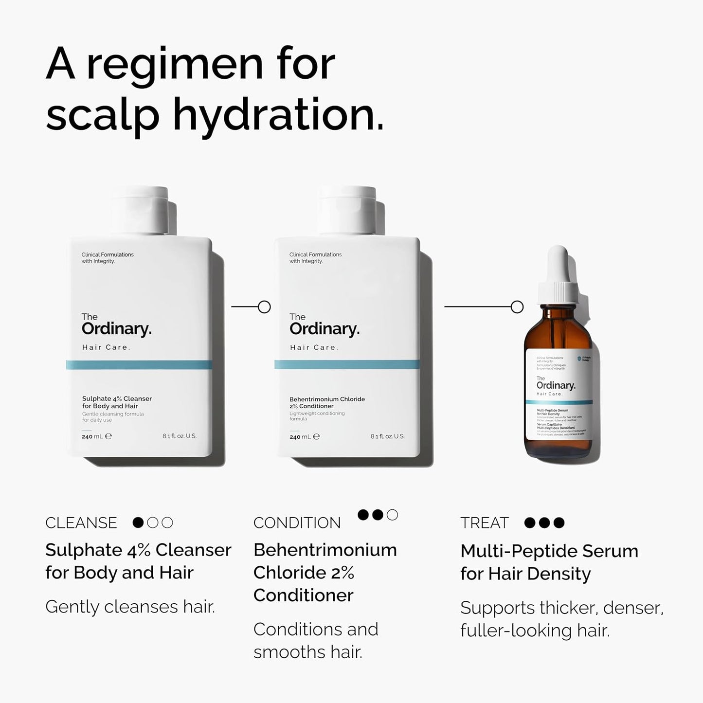 The Ordinary Multi-Peptide Serum for Hair Density 60ml – Hair Growth Serum for Thicker, Fuller Hair Pakistan
