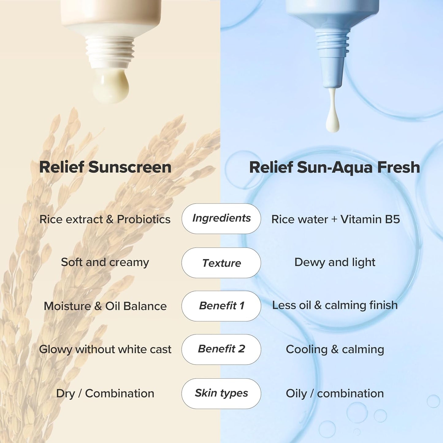 Beauty of Joseon Relief Sun Aqua-Fresh Sunscreen SPF 50+ PA++++ – Rice + Panthenol Lightweight UV Protector for Sensitive & Acne-Prone Skin in Pakistan